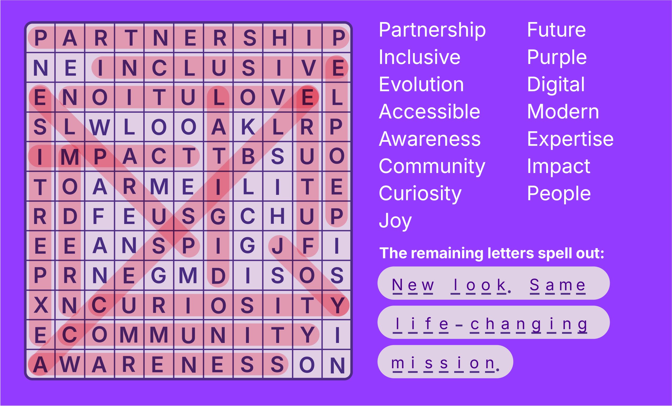 Illustration of a word search showing the answers