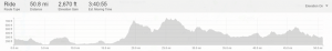 Charity cycling event 52 mile route elevation map Loughborough