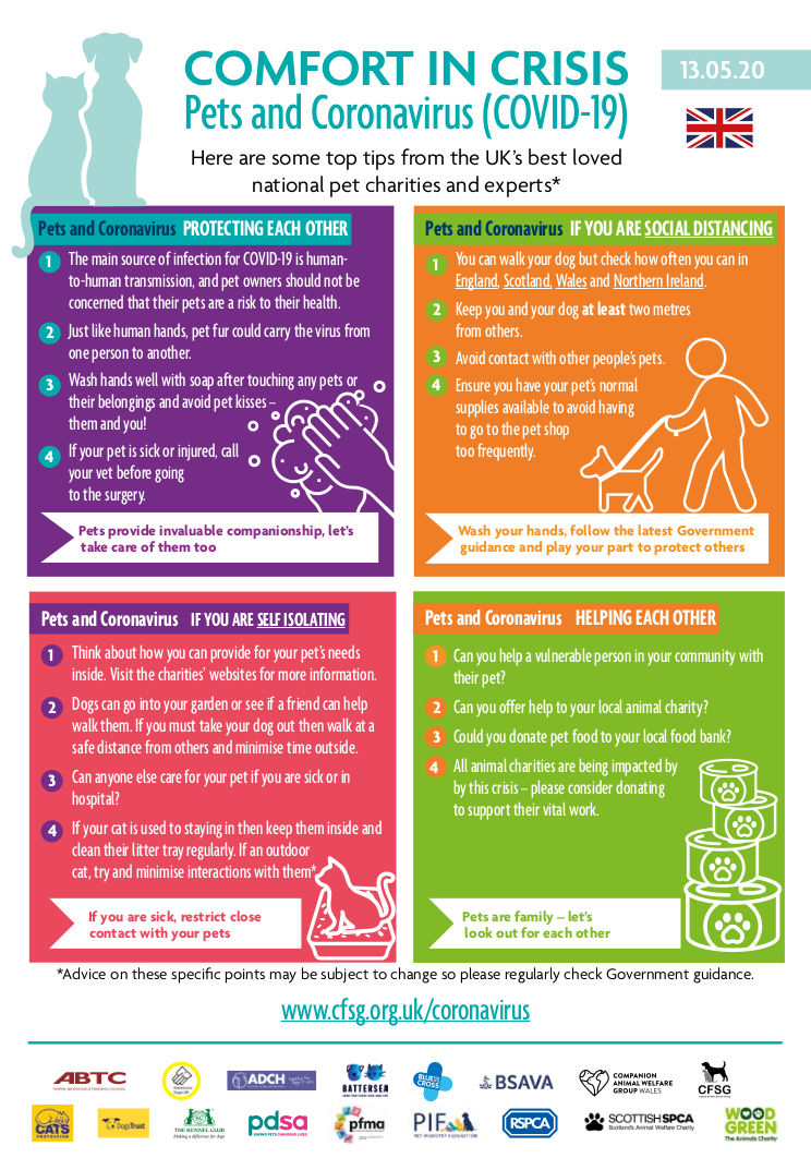 Infographic on COVID-19 tips from pet charities